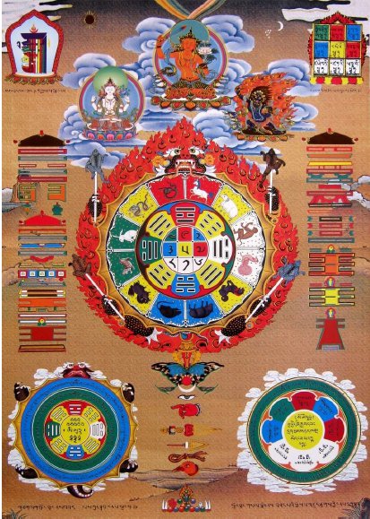 Мифы возникновения восьми триграмм в Тибете