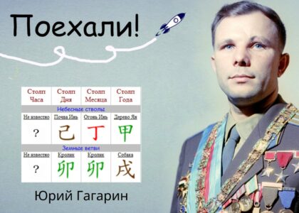 Карта Ба-цзы Юрия Гагарина