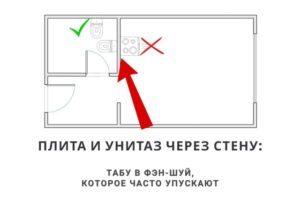 Табу в Фэн-шуй - расположение плиты