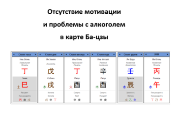 Проблемы с алкоголем и отсутствие мотивации в карте Ба-цзы