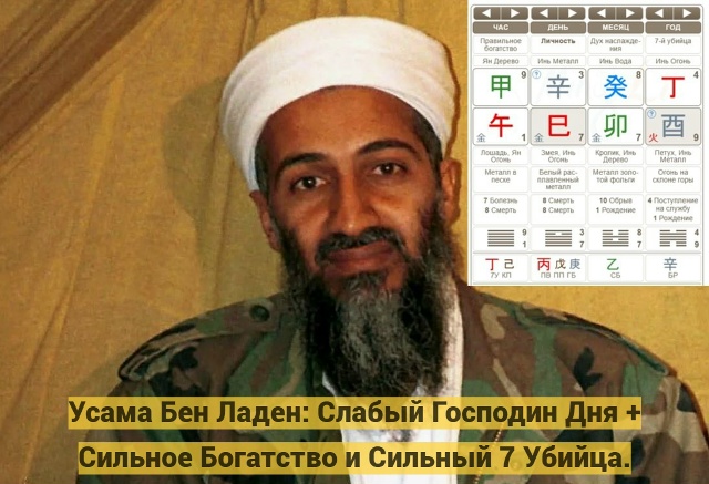 Террорист в карте Ба-цзы: почему воспитание важнее любой карты рождения