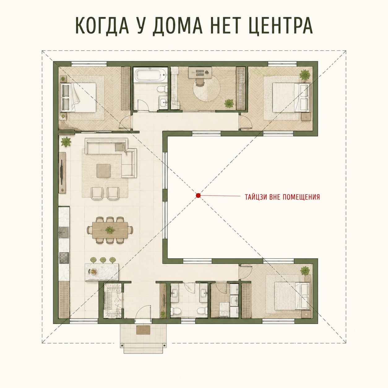 Всегда ли плохо, если в доме, квартире или коммерческом помещении отсутствует зона Тайцзи?