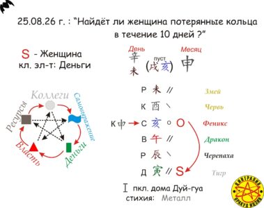 Онлайн обучение И Цзин