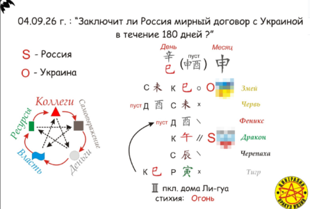 Заключит ли Россия мирный договор с Украиной в течение 180 дней?