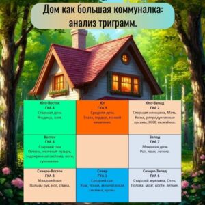 Фэн-шуй нашего дома Фэн-шуй нашего дома